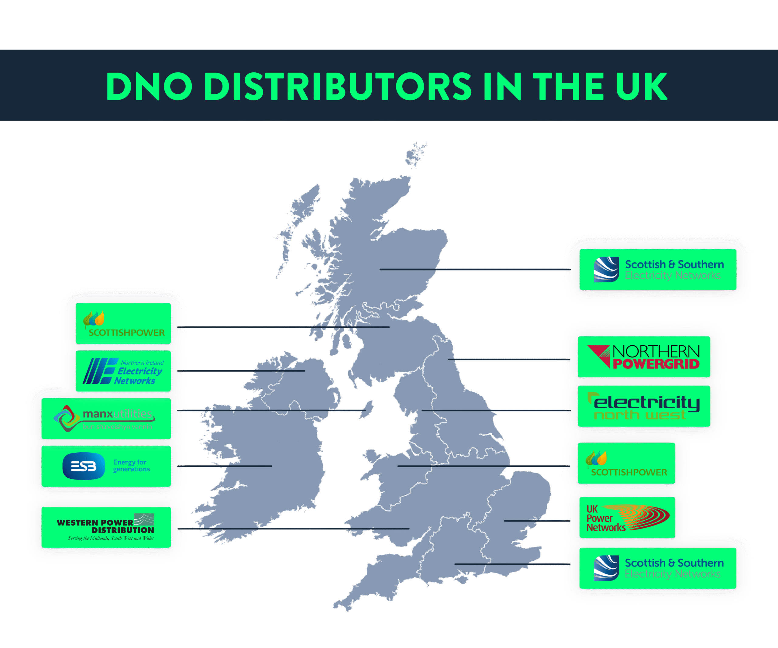 DNO Distributors in The UK png