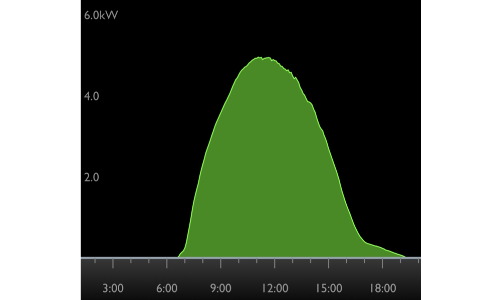 Living With Solar Panels png