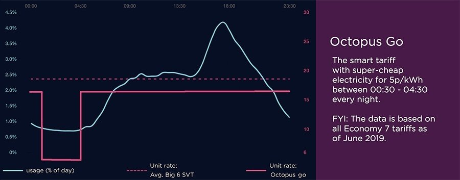 Octopus Go Graph jpg