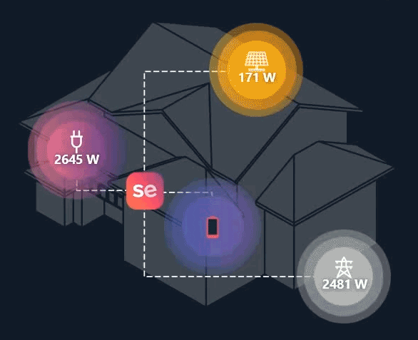 Social Energy generation gif