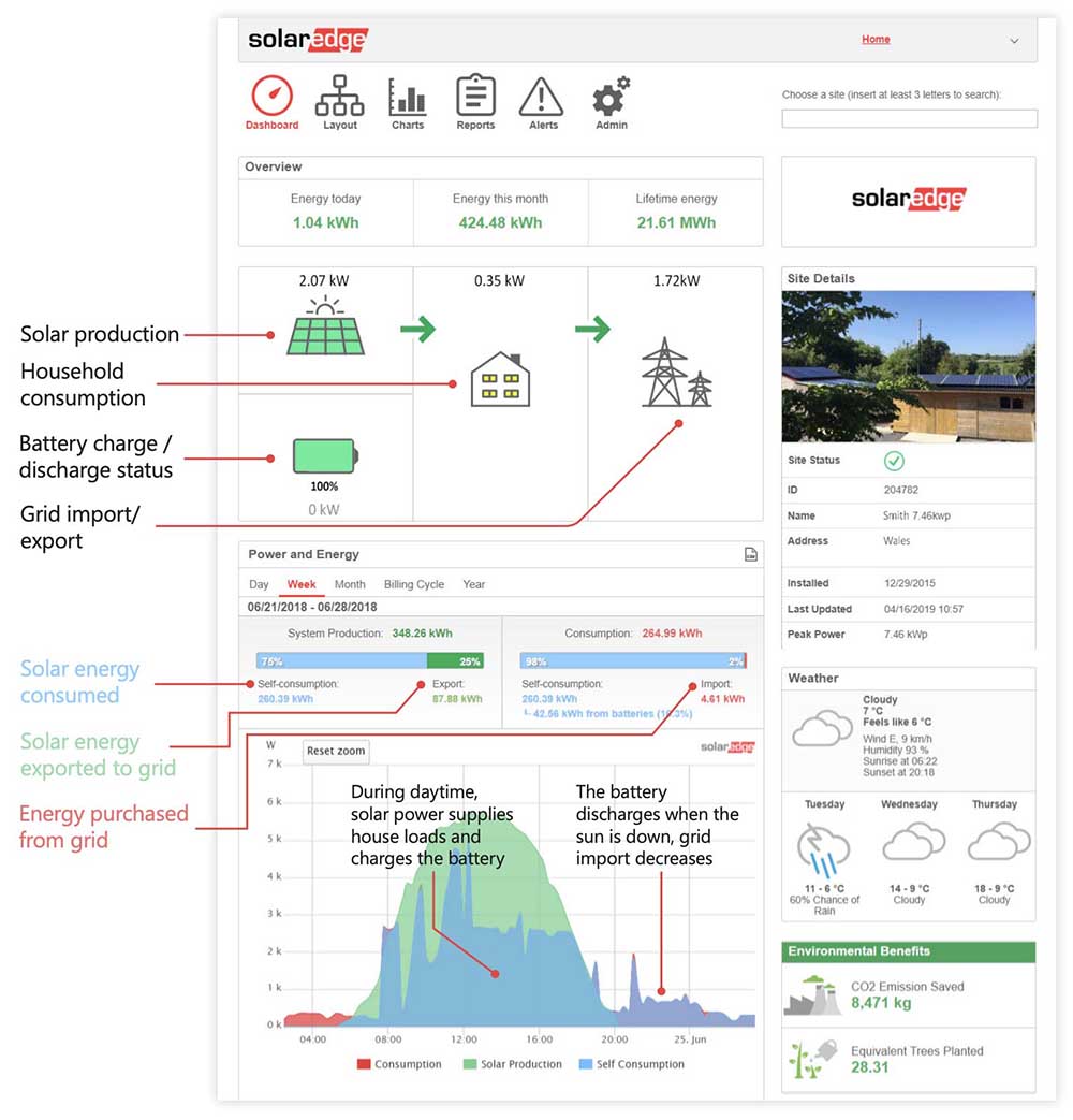 SolarEdge Monitoring Platform jpg