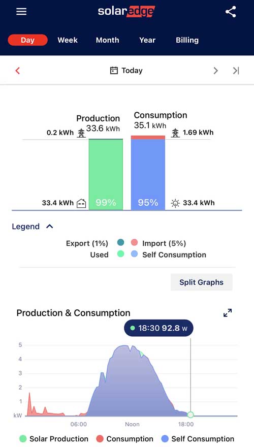 Solaredge monitoring app Solar panels jpg