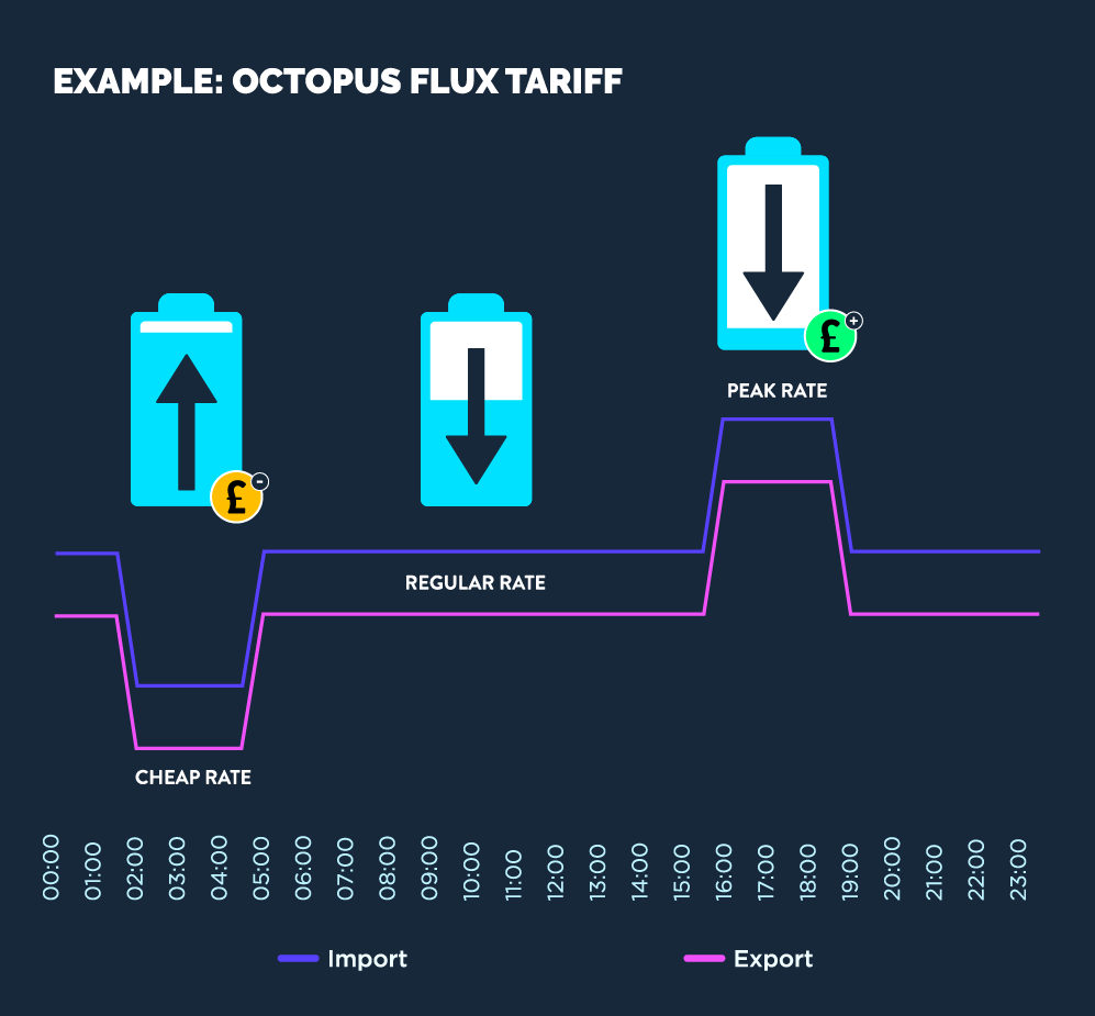 charging your home battery from a smart tariff webp