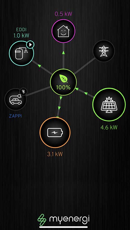 myenergi app solar energy generation jpg