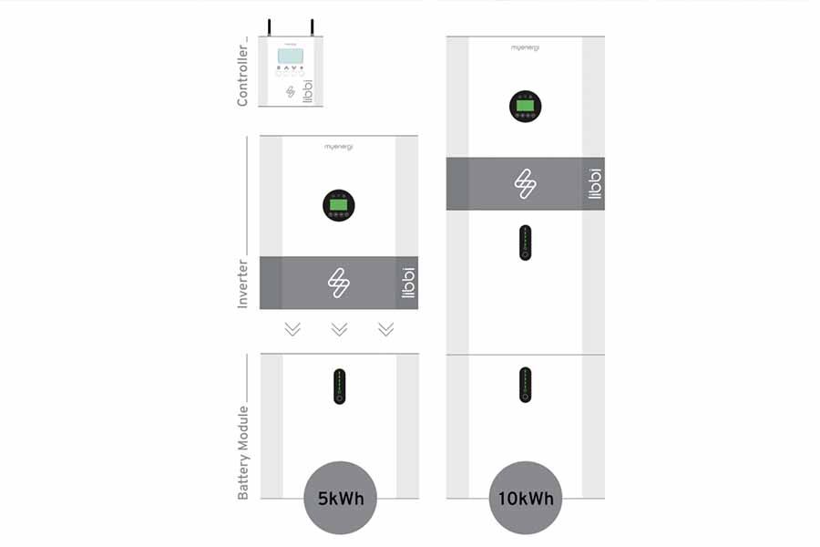 myenergi libbi battery jpg