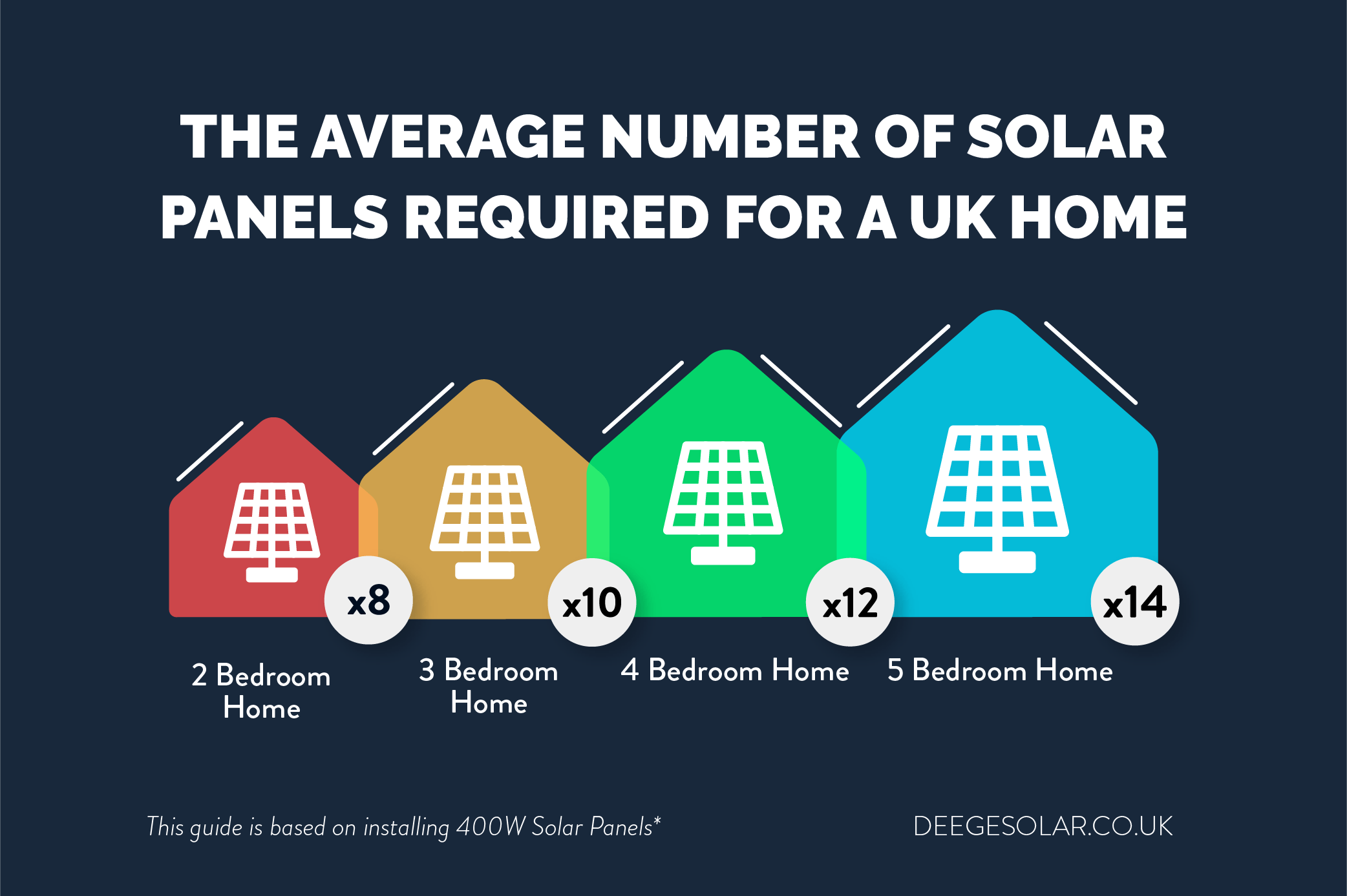 the average number of solar panels required png