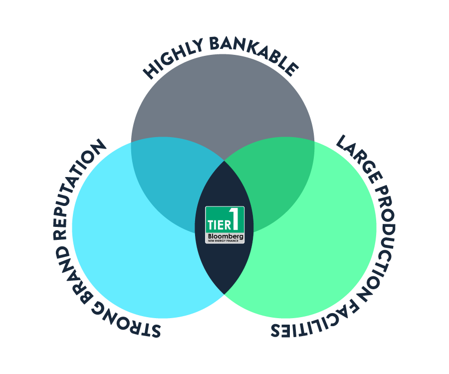 tier solar panels png