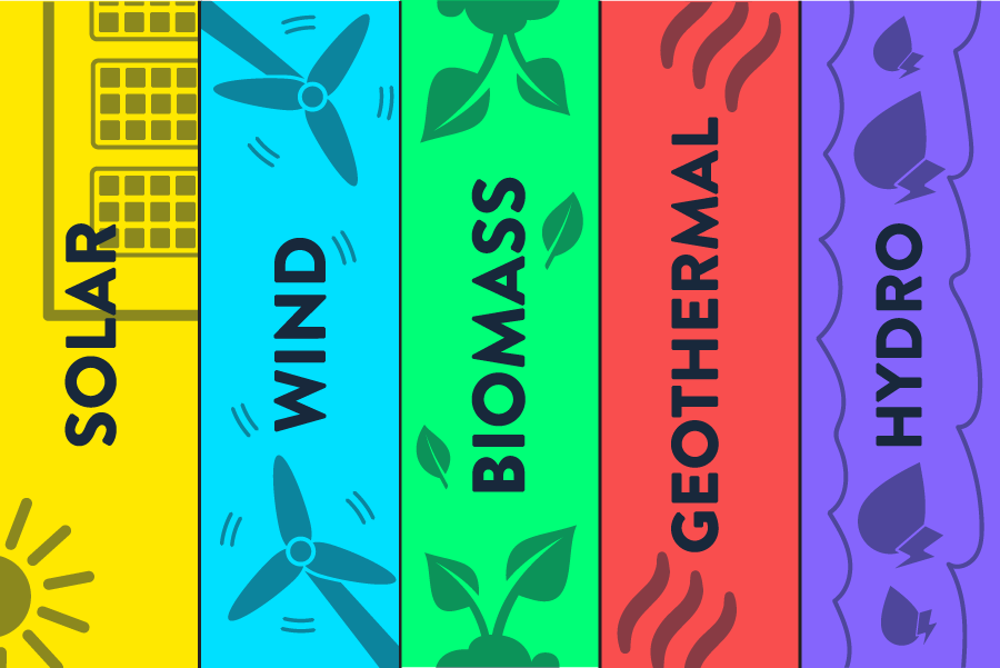 types of renewable energy png